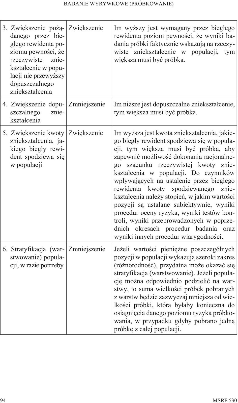 Stratyfikacja (warstwowanie) populacji, w razie potrzeby Zwiêkszenie Zmniejszenie Im wy szy jest wymagany przez bieg³ego rewidenta poziom pewnoœci, e wyniki badania próbki faktycznie wskazuj¹ na