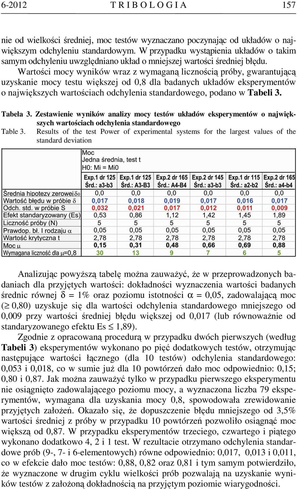 Wartości mocy wyników wraz z wymaganą licznością próby, gwarantującą uzyskanie mocy testu większej od 0,8 dla badanych układów eksperymentów o największych wartościach odchylenia standardowego,