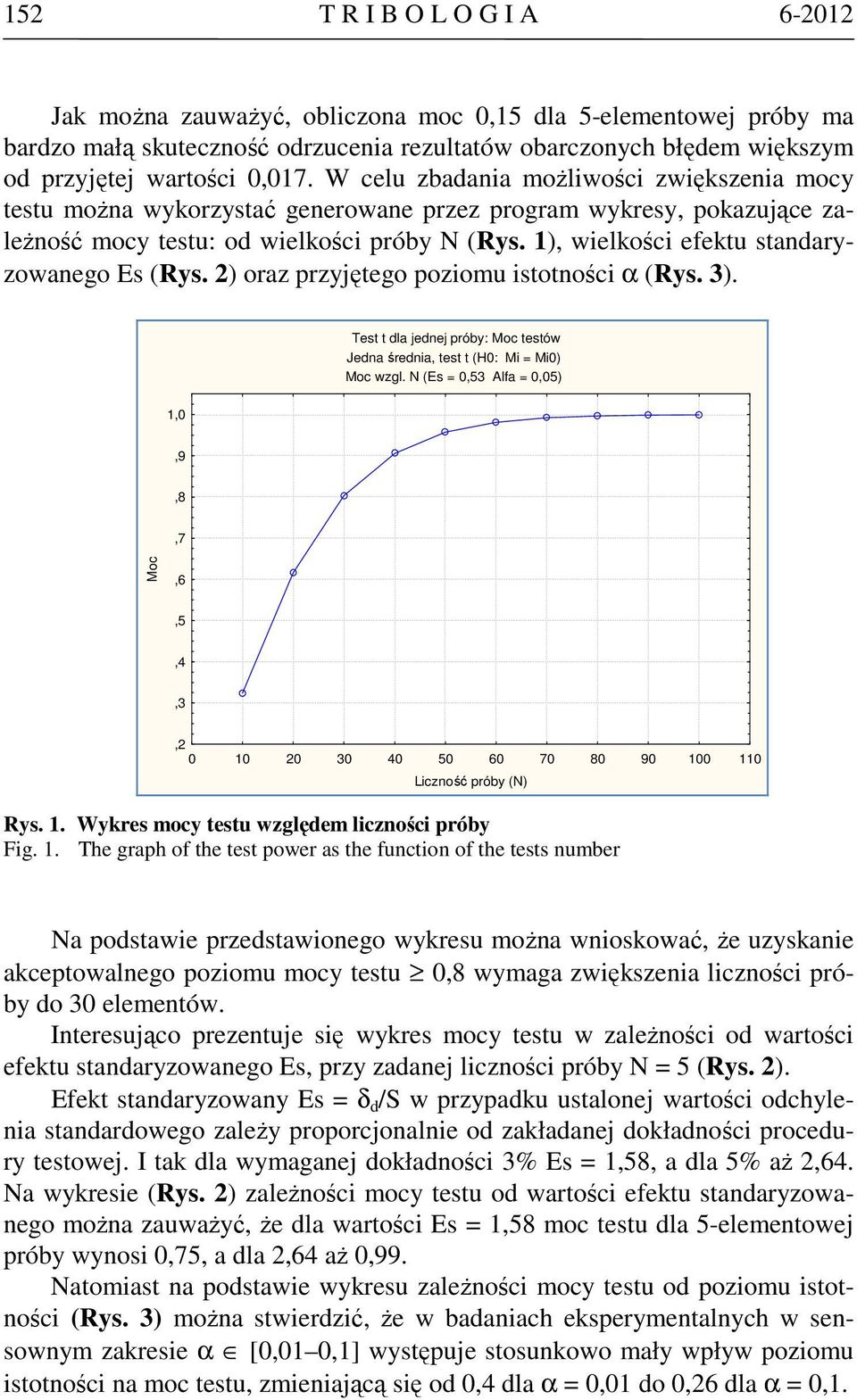 1), wielkości efektu standaryzowanego Es (Rys. 2) oraz przyjętego poziomu istotności α (Rys. 3). Test t dla jednej próby: Moc testów Jedna średnia, test t (H0: Mi = Mi0) Moc wzgl.