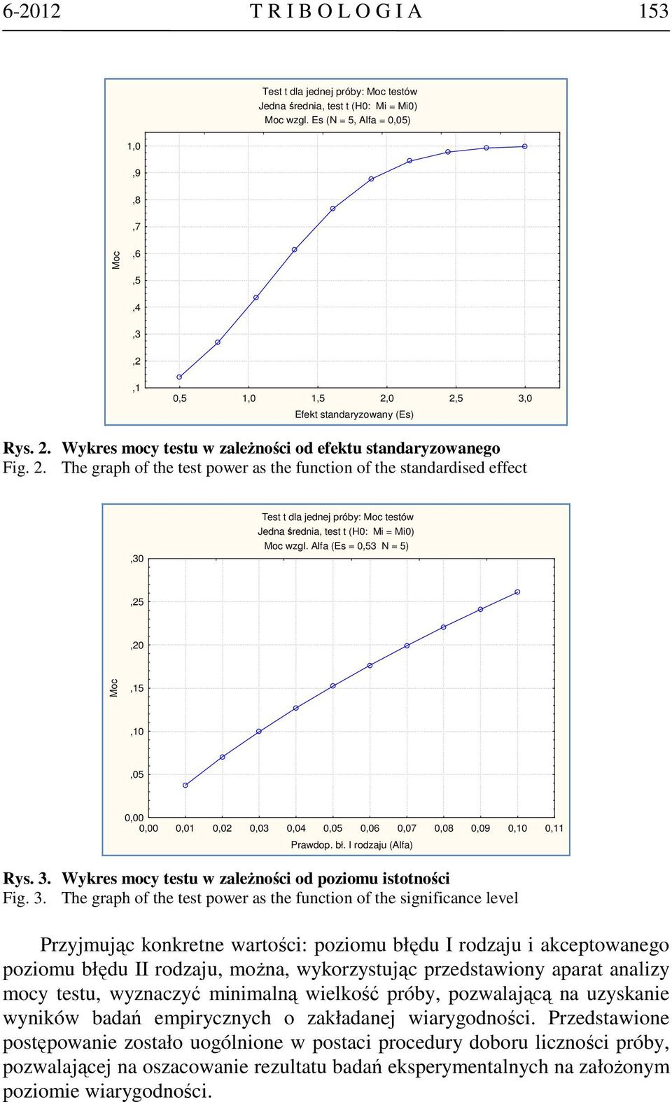 0 2,5 3,0 Efekt standaryzowany (Es) Rys. 2. Wykres mocy testu w zależności od efektu standaryzowanego Fig. 2. The graph of the test power as the function of the standardised effect,30 Test t dla jednej próby: Moc testów Jedna średnia, test t (H0: Mi = Mi0) Moc wzgl.