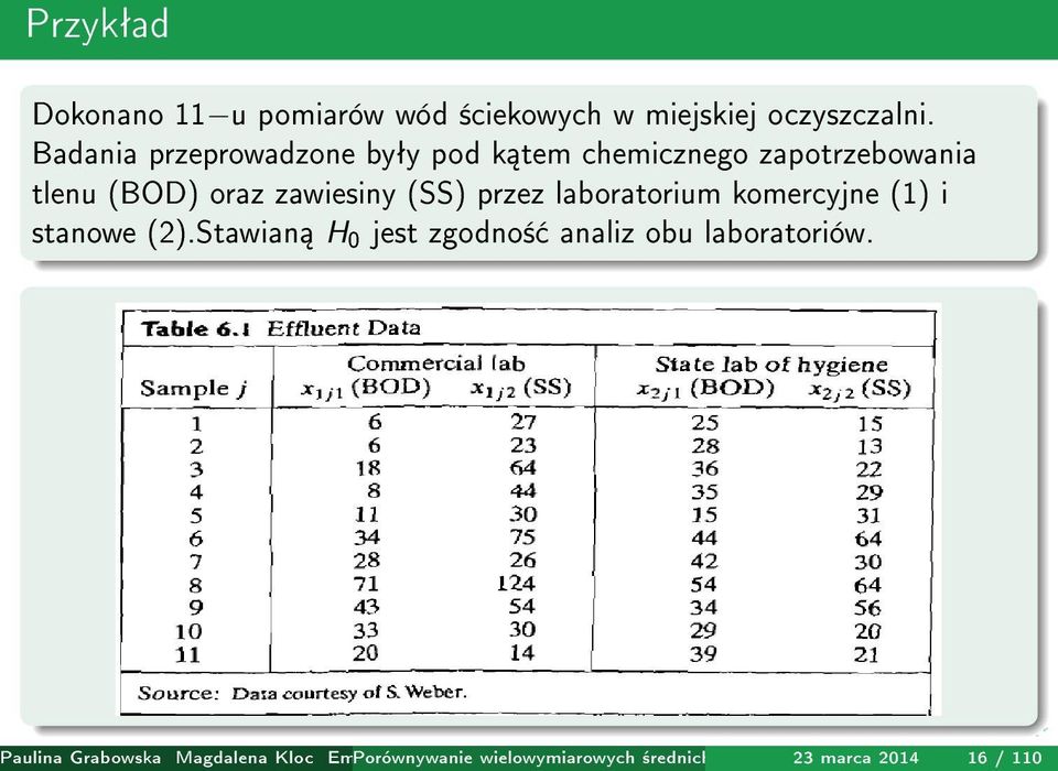laboratorium komercyjne (1) i stanowe (2).Stawian H 0 jest zgodno± analiz obu laboratoriów.