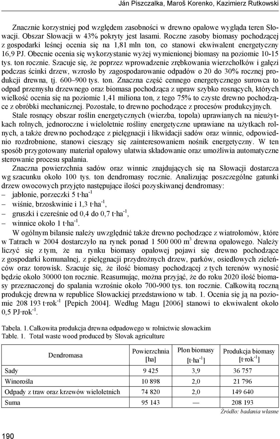 Obecnie ocenia się wykorzystanie wyżej wymienionej biomasy na poziomie 10-15 tys. ton rocznie.