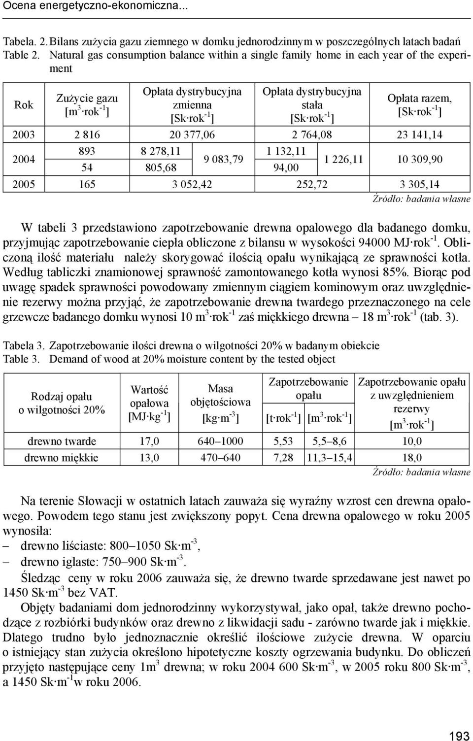 -1 ] Opłata razem, [Sk rok -1 ] 2003 2 816 20 377,06 2 764,08 23 141,14 2004 893 8 278,11 1 132,11 9 083,79 54 805,68 94,00 1 226,11 10 309,90 2005 165 3 052,42 252,72 3 305,14 W tabeli 3