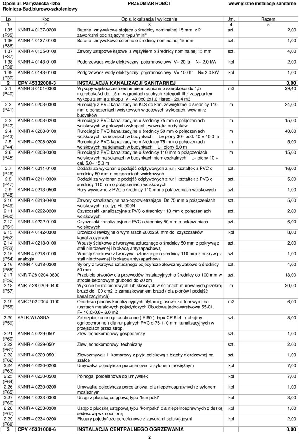 38 KNNR 4 0143-0100 Podgrzewacz wody elektryczny pojemnościowy V= 20 ltr N= 2,0 kw kpl 2,00 (P3 1.