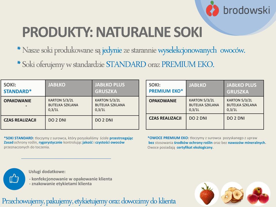 0,3/1L JABŁKO PLUS GRUSZKA KARTON 5/3/2L BUTELKA SZKLANA 0,3/1L CZAS REALIZACJI *SOKI STANDARD: tłoczymy z surowca, który pozyskaliśmy ścisłe przestrzegając Zasad ochrony roślin, rygorystycznie