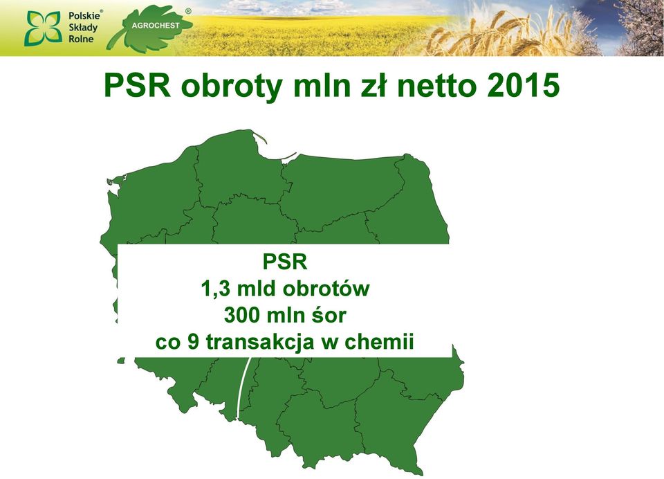 mld obrotów 300 mln