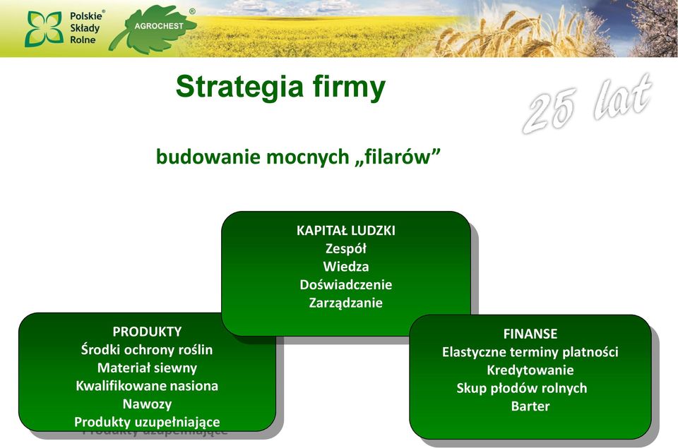Materiał siewny Kwalifikowane nasiona Nawozy Produkty uzupełniające