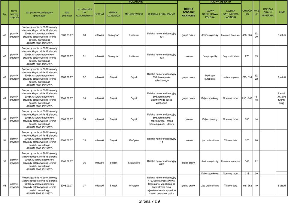w sprawie ów położonych na terenie 08.09.07. 34 mławski Stupsk Dąbek 695, teren parku zabytkowego - przed frontem pałacu - dworu drzewo Dąb czerwony Quercus rubra 330 14 51 08r.