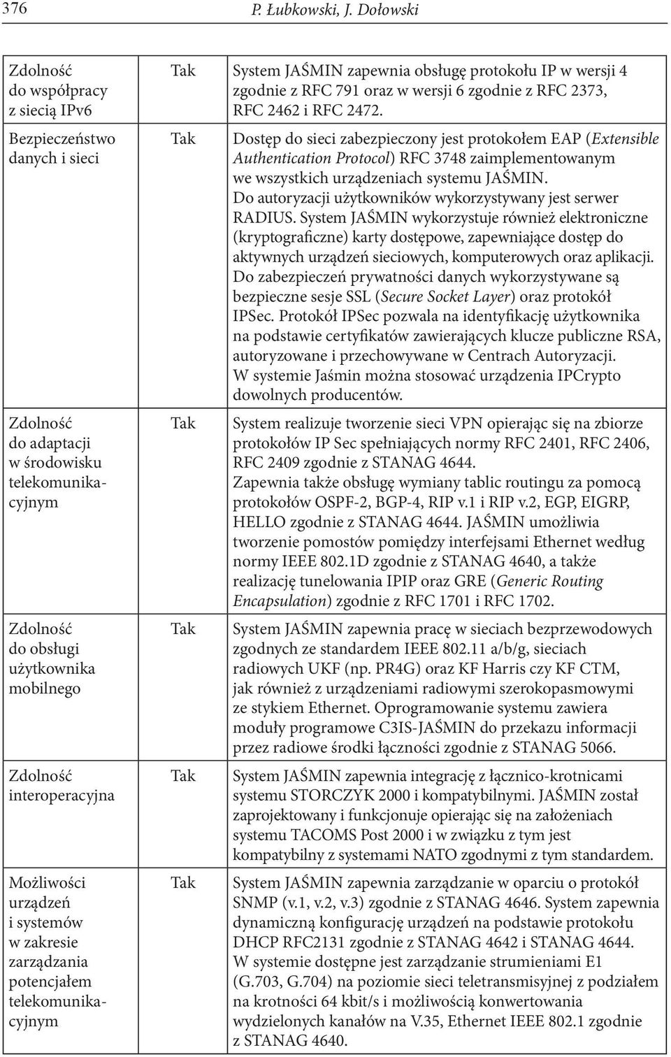 Możliwości urządzeń i systemów w zakresie zarządzania potencjałem telekomunikacyjnym Tak System JAŚMIN zapewnia obsługę protokołu IP w wersji 4 zgodnie z RFC 791 oraz w wersji 6 zgodnie z RFC 2373,