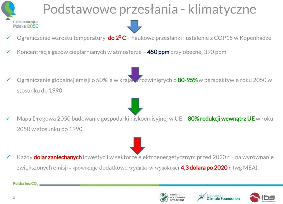 stosunku do 1990 Mapa Drogowa 2050 budowanie gospodarki niskoemisyjnej w UE 80% redukcji wewnątrz UE w roku 2050 w stosunku do 1990 Każdy dolar zaniechanych