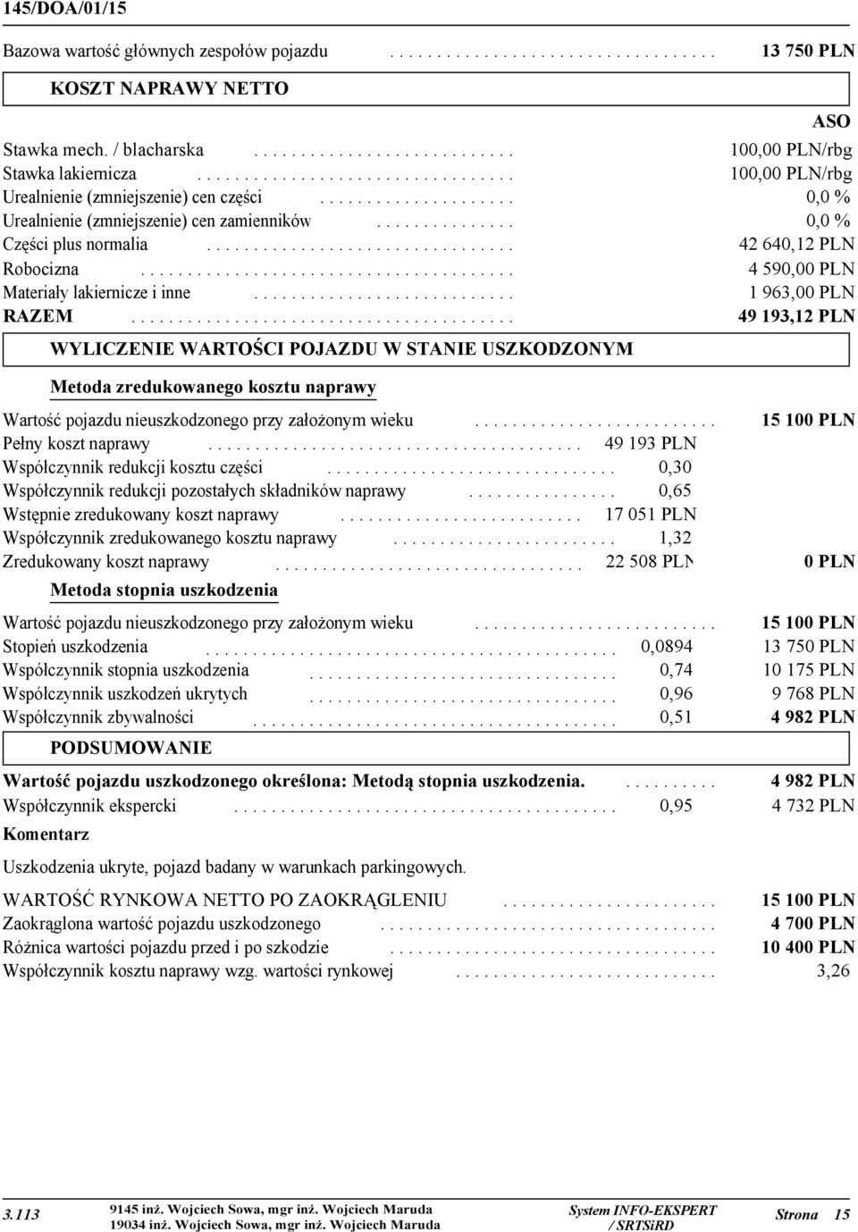 ................................ 42 640,12 PLN Robocizna........................................ 4 590,00 PLN Materiały lakiernicze i inne............................ 1 963,00 PLN RAZEM.