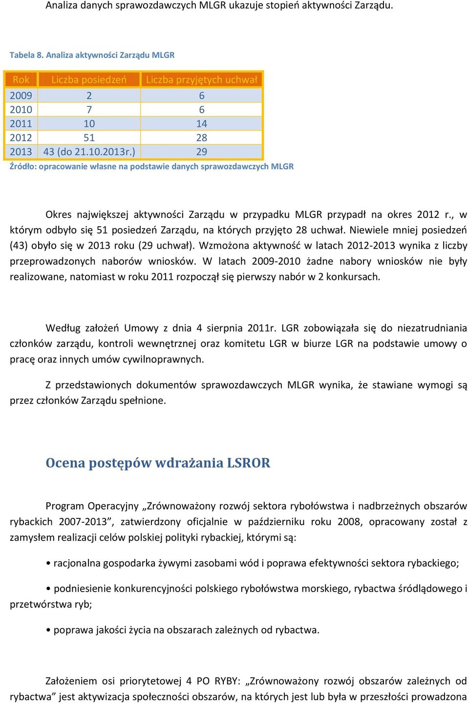 ) 29 Źródło: opracowanie własne na podstawie danych sprawozdawczych MLGR Okres największej aktywności Zarządu w przypadku MLGR przypadł na okres 2012 r.