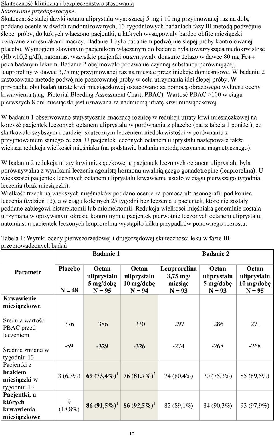 Badanie 1 było badaniem podwójnie ślepej próby kontrolowanej placebo.