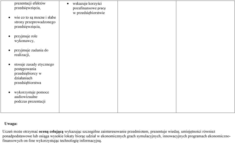 Uwaga: Uczeń może otrzymać oceną celującą wykazując szczególne zainteresowanie przedmiotem, prezentuje wiedzę, umiejętności również ponadpodstawowe lub