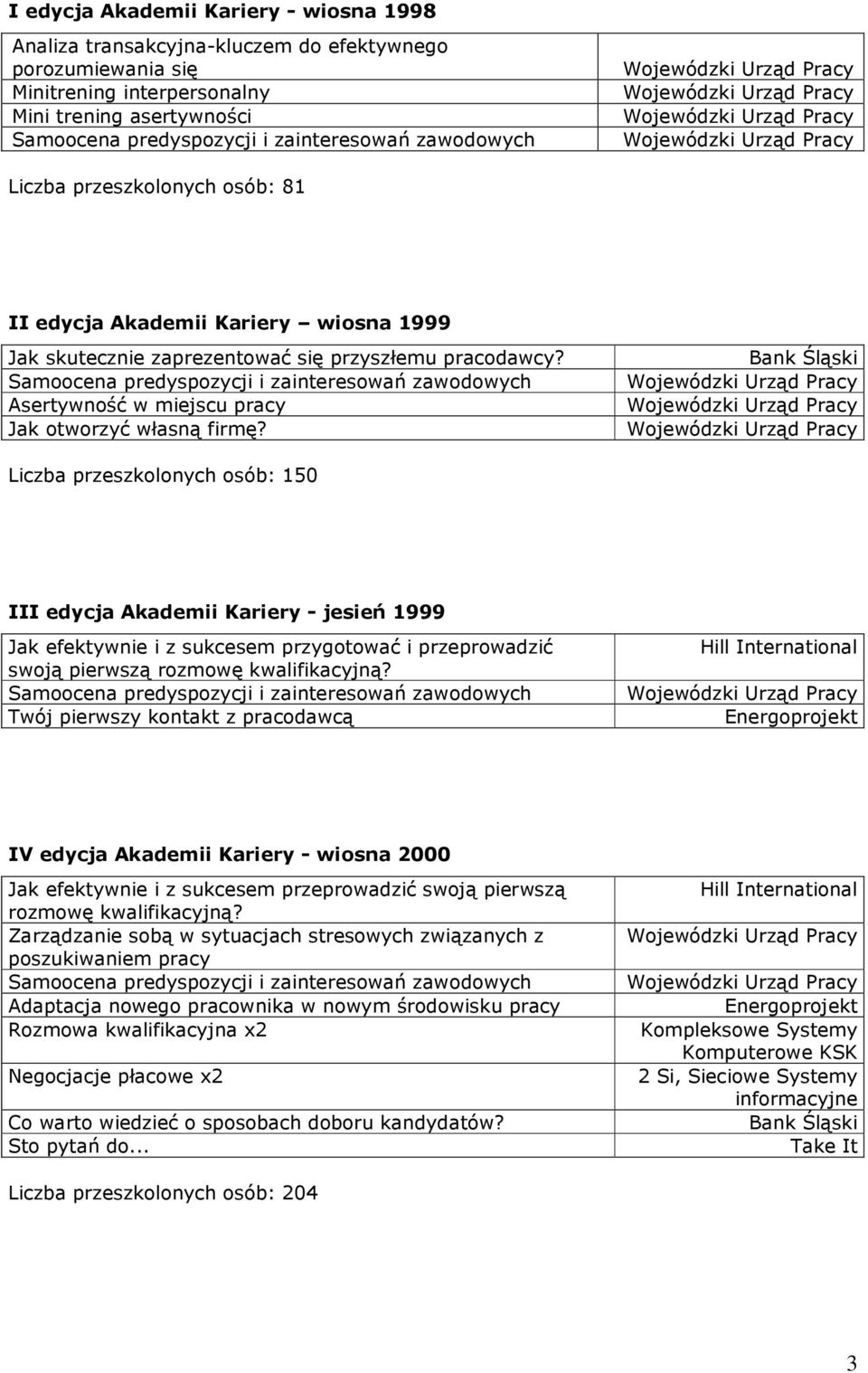 Liczba przeszkolonych osób: 150 III edycja Akademii Kariery - jesień 1999 Jak efektywnie i z sukcesem przygotować i przeprowadzić swoją pierwszą rozmowę kwalifikacyjną?