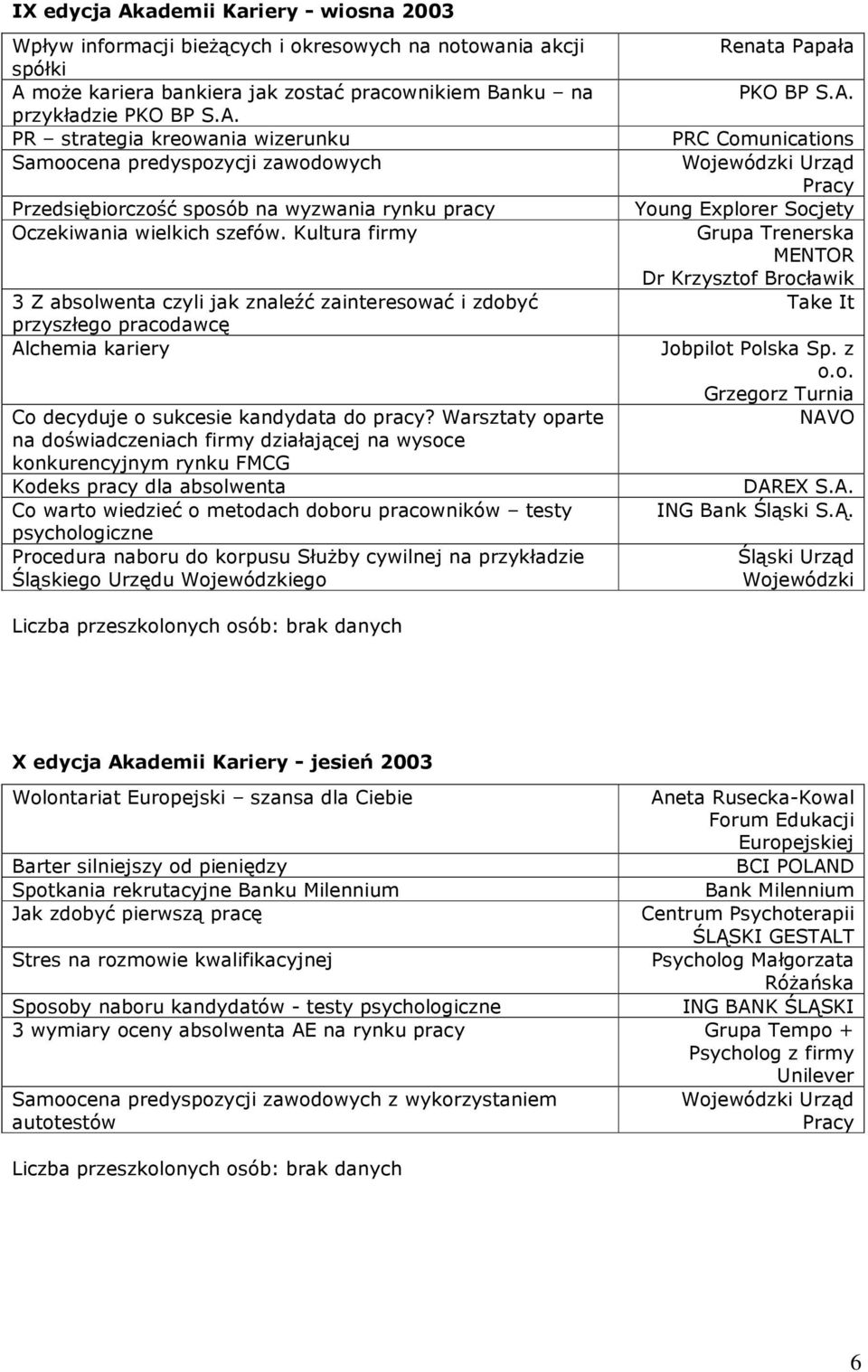Warsztaty oparte na doświadczeniach firmy działającej na wysoce konkurencyjnym rynku FMCG Kodeks pracy dla absolwenta Co warto wiedzieć o metodach doboru pracowników testy psychologiczne Procedura