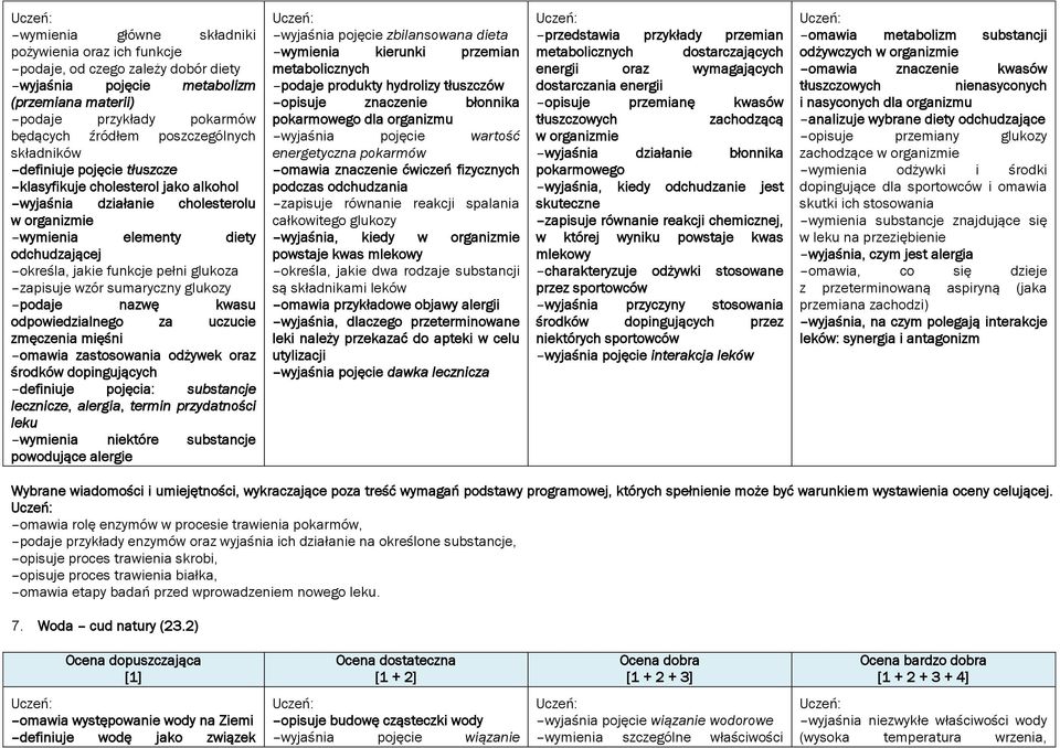 zapisuje wzór sumaryczny glukozy podaje nazwę kwasu odpowiedzialnego za uczucie zmęczenia mięśni omawia zastosowania odżywek oraz środków dopingujących definiuje pojęcia: substancje lecznicze,
