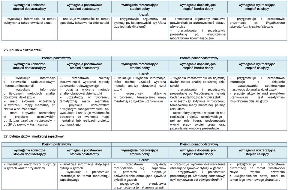 Współczesne laboratorium kryminalistyczne prezentację pt. Współczesne laboratorium kryminalistyczne 26.