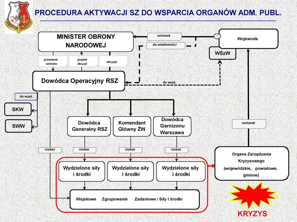 RSZ do wiad.