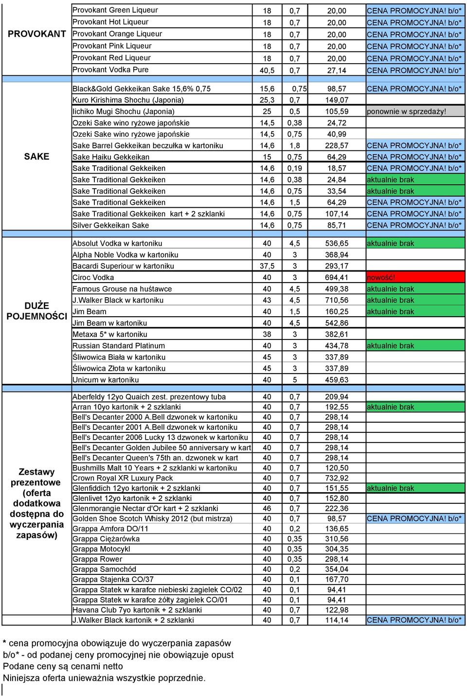 Ozeki Sake wino ryżowe japońskie 14,5 0,38 24,72 Ozeki Sake wino ryżowe japońskie 14,5 0,75 40,99 Sake Barrel Gekkeikan beczułka w kartoniku 14,6 1,8 228,57 CENA PROMOCYJNA!