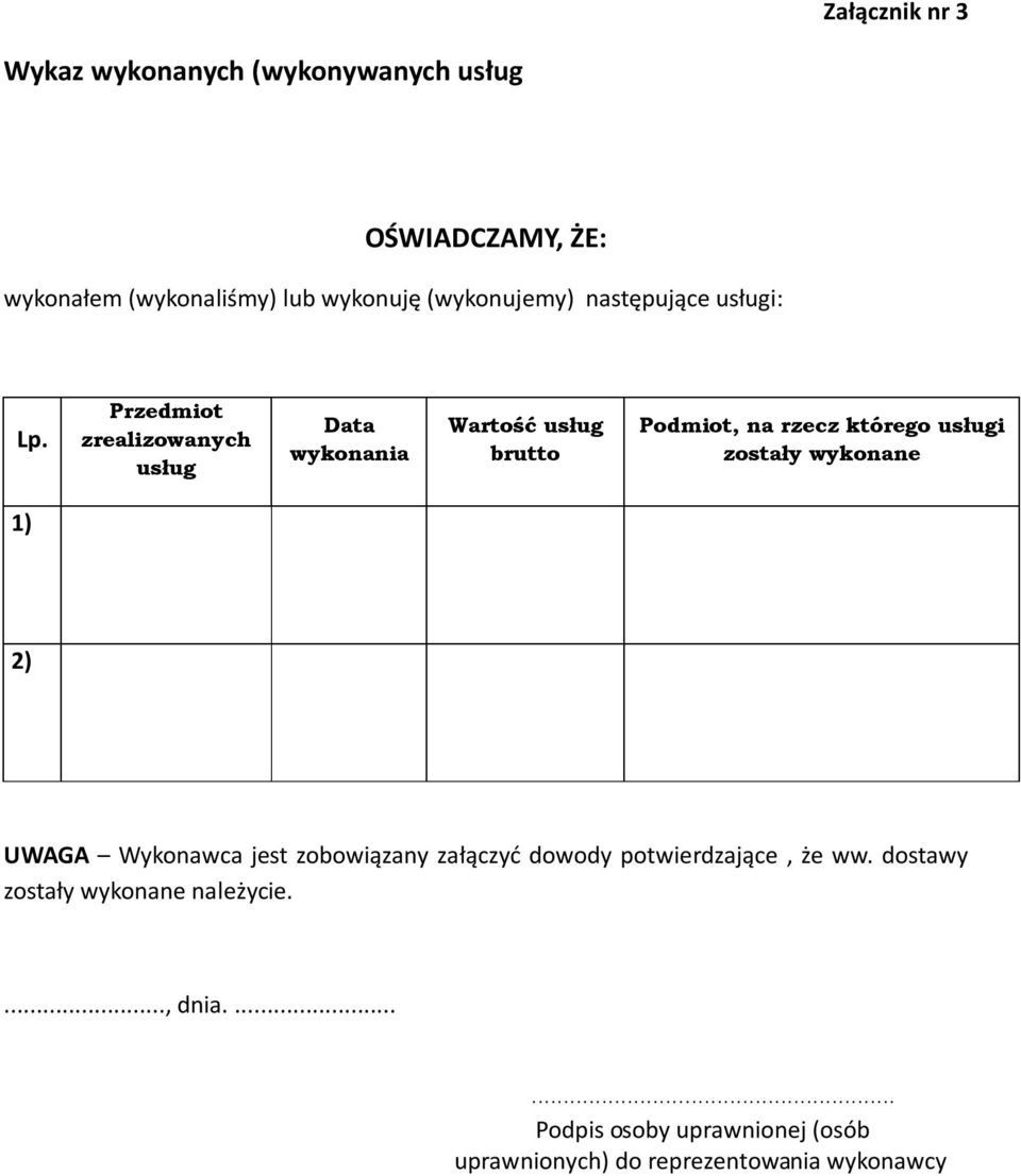 Przedmiot zrealizowanych usług Data wykonania Wartość usług brutto Podmiot, na rzecz którego usługi zostały