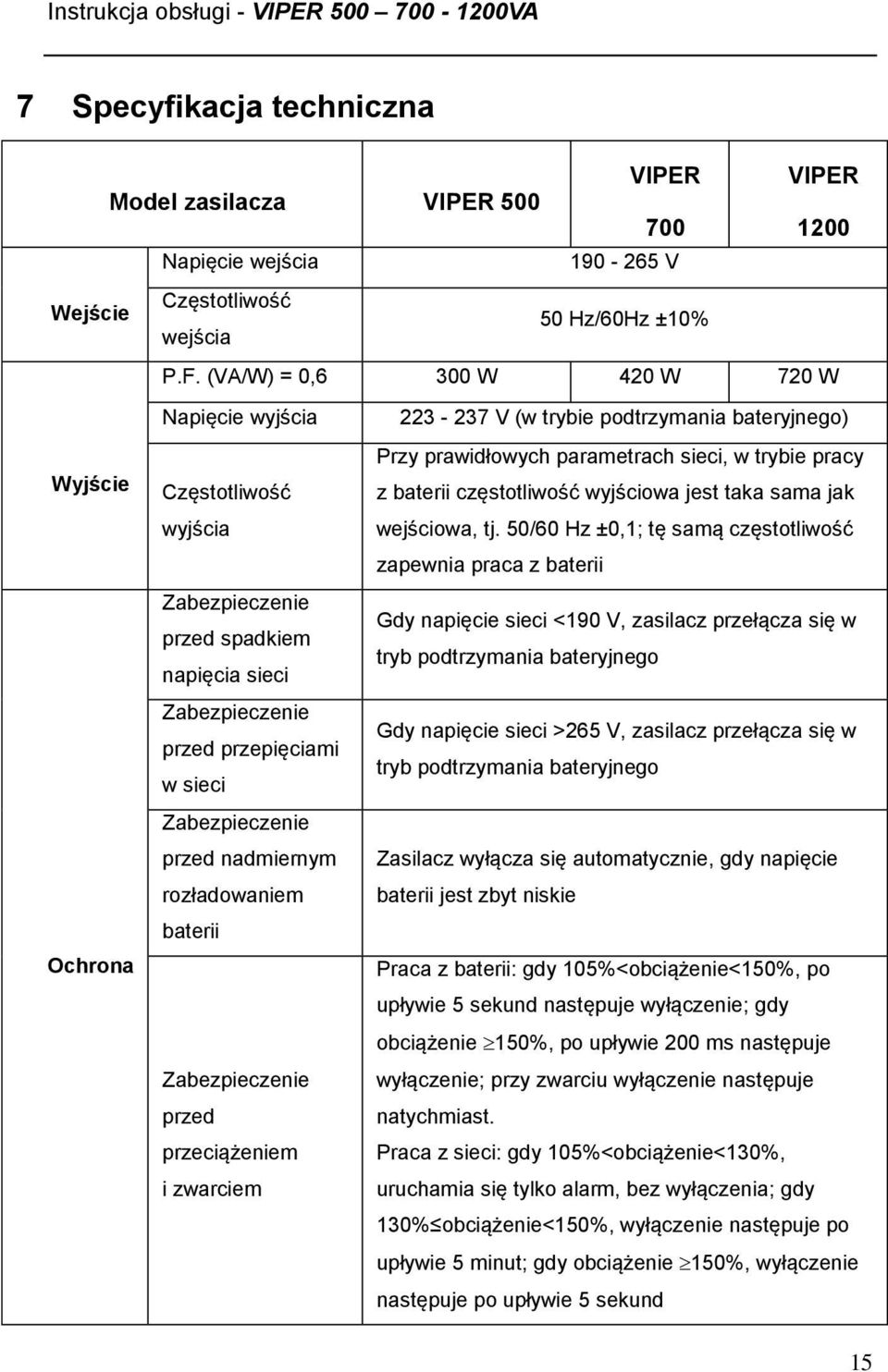 nadmiernym rozładowaniem baterii Zabezpieczenie przed przeciążeniem i zwarciem 223-237 V (w trybie podtrzymania bateryjnego) Przy prawidłowych parametrach sieci, w trybie pracy z baterii