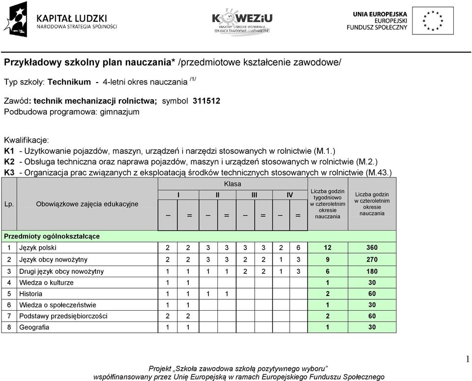 2.) K3 - Organizacja prac związanych z eksploatacją środków technicznych stosowanych w rolnictwie (M.43.) Lp.