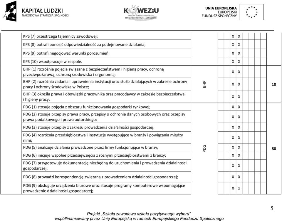 działających w zakresie ochrony pracy i ochrony środowiska w Polsce; BHP 10 BHP (3) określa prawa i obowiązki pracownika oraz pracodawcy w zakresie bezpieczeostwa i higieny pracy; PDG (1) stosuje