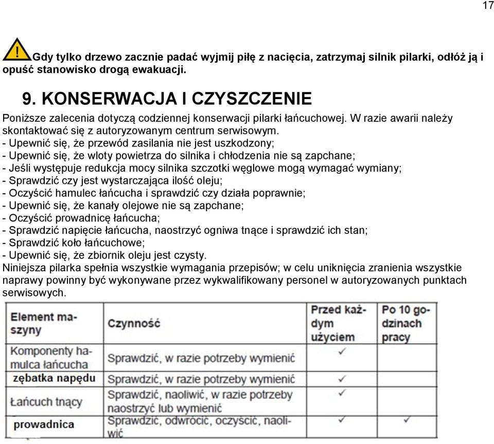 - Upewnić się, że przewód zasilania nie jest uszkodzony; - Upewnić się, że wloty powietrza do silnika i chłodzenia nie są zapchane; - Jeśli występuje redukcja mocy silnika szczotki węglowe mogą