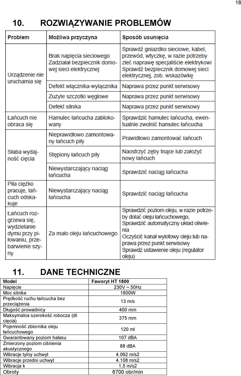 13 m/s Długość prowadnicy 400 mm Maksymalna szerokość robocza (dł.