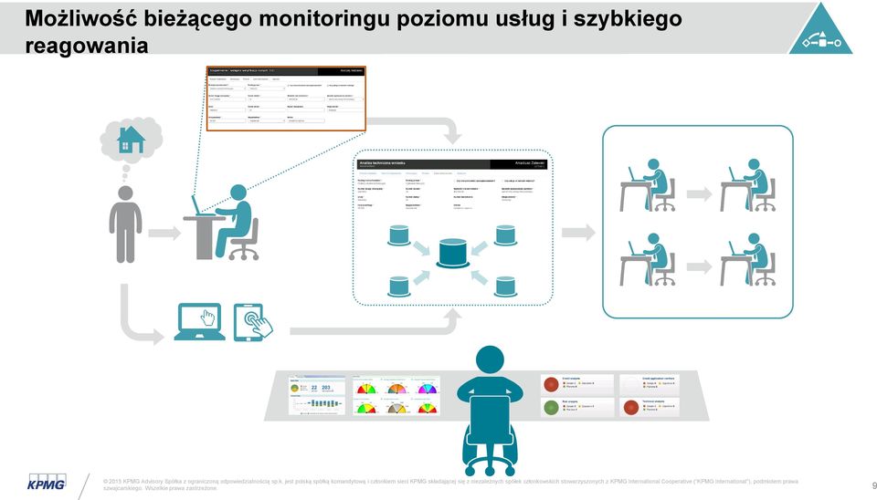 monitoringu