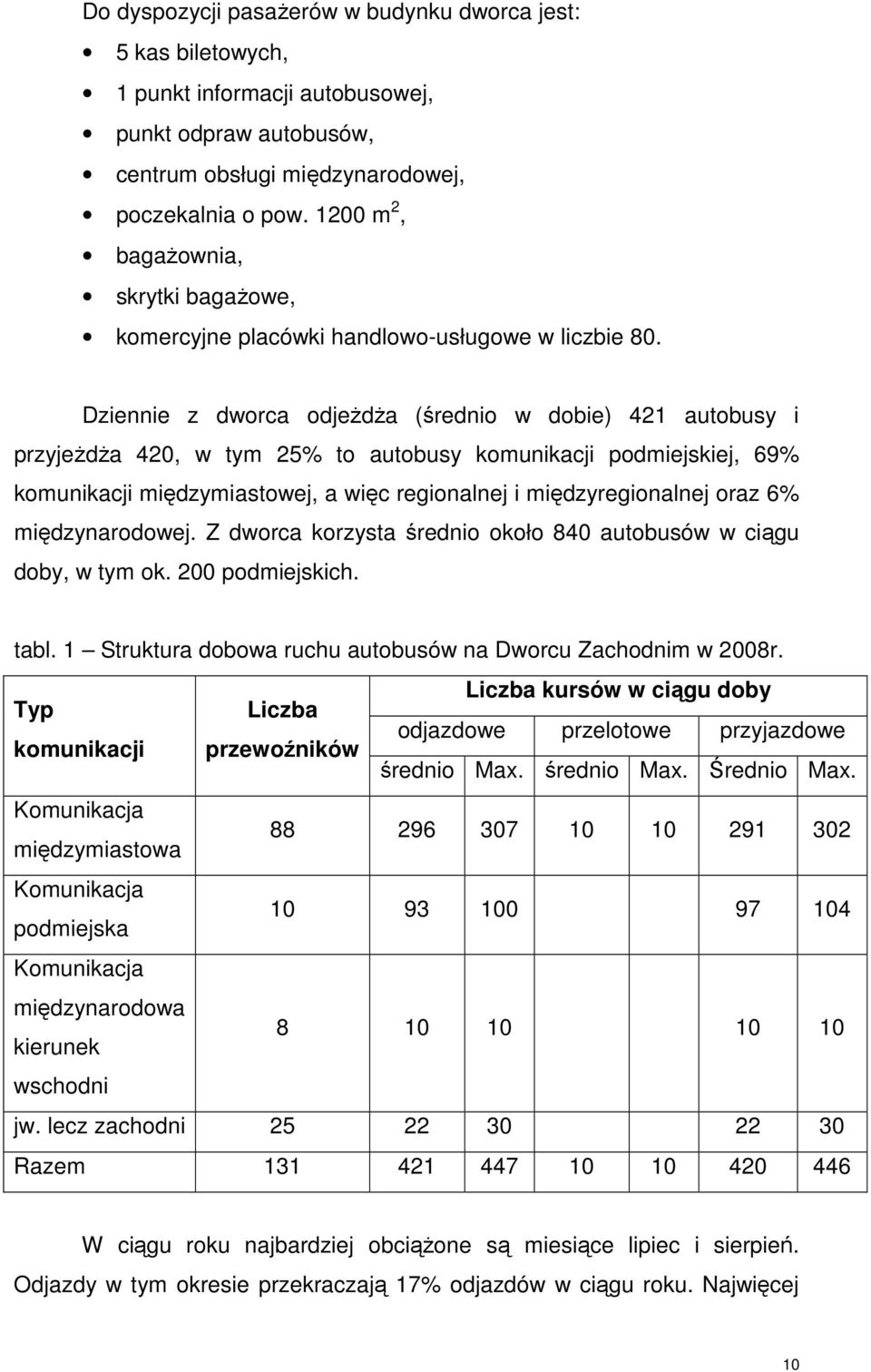 Dziennie z dworca odjeżdża (średnio w dobie) 421 autobusy i przyjeżdża 420, w tym 25% to autobusy komunikacji podmiejskiej, 69% komunikacji międzymiastowej, a więc regionalnej i międzyregionalnej