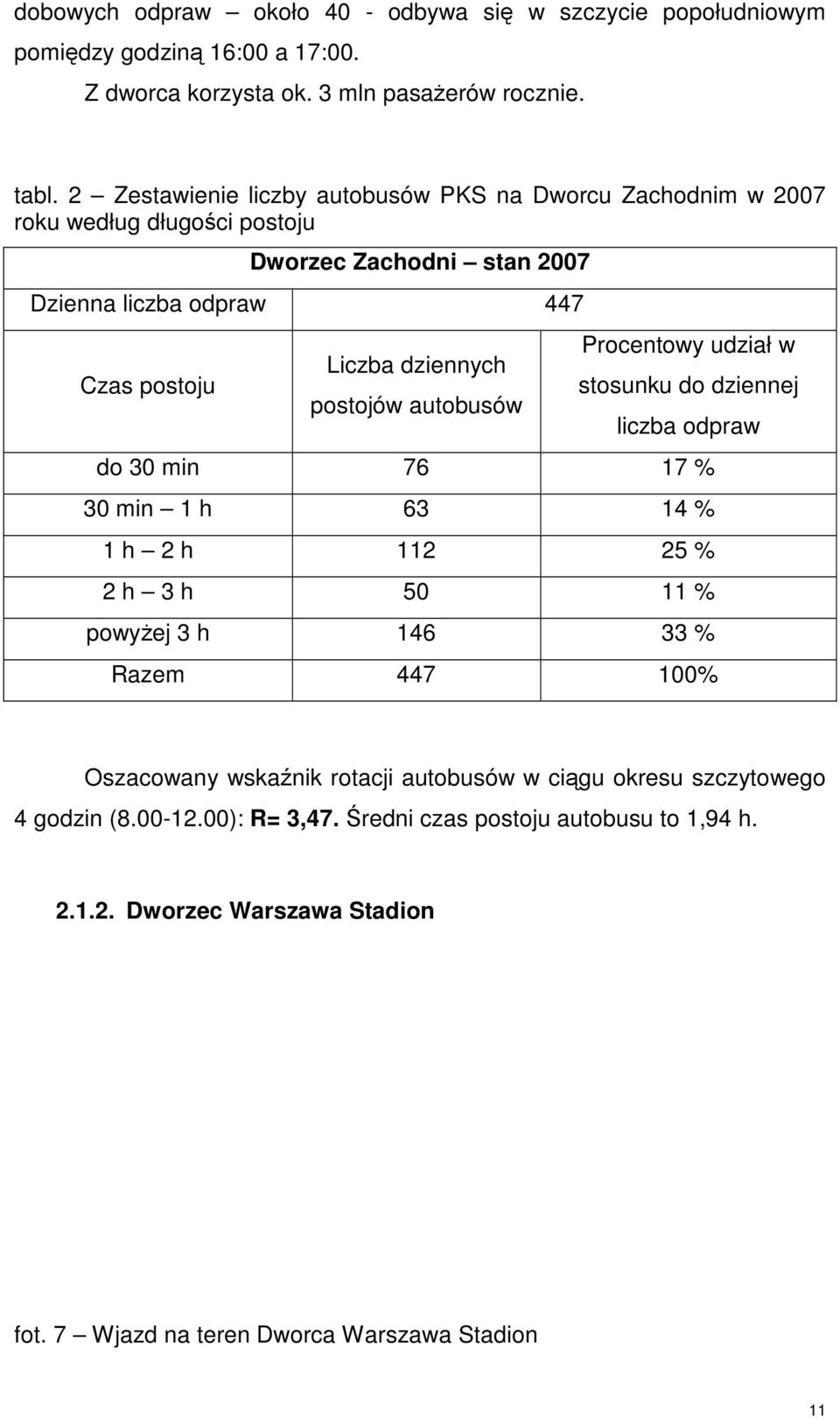 postojów autobusów Procentowy udział w stosunku do dziennej liczba odpraw do 30 min 76 17 % 30 min 1 h 63 14 % 1 h 2 h 112 25 % 2 h 3 h 50 11 % powyżej 3 h 146 33 % Razem 447 100%