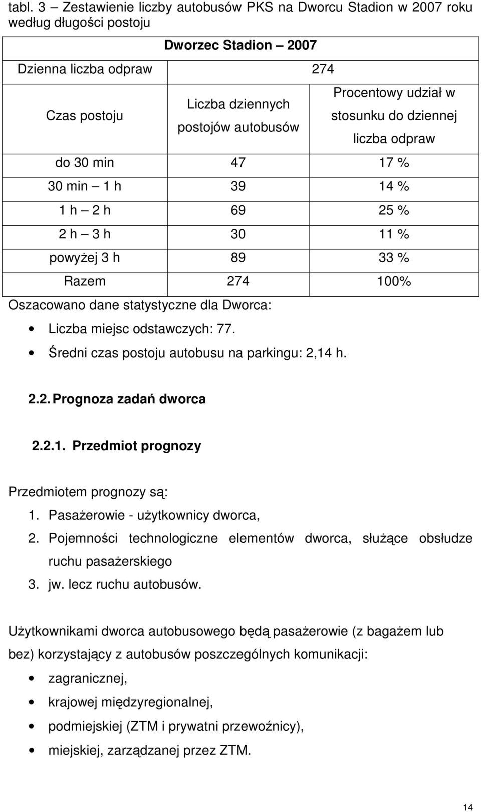 Liczba miejsc odstawczych: 77. Średni czas postoju autobusu na parkingu: 2,14 h. 2.2. Prognoza zadań dworca 2.2.1. Przedmiot prognozy Przedmiotem prognozy są: 1. Pasażerowie - użytkownicy dworca, 2.