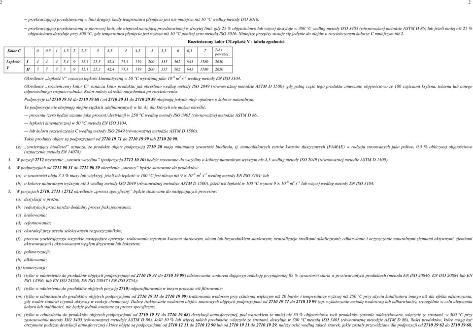 gdy temperatura płynięcia jest wyższa niż 10 C poniżej zera metodą ISO 3016. Niniejsze przepisy stosuje się jedynie do olejów o rozcieńczonym kolorze C mniejszym niż 2.