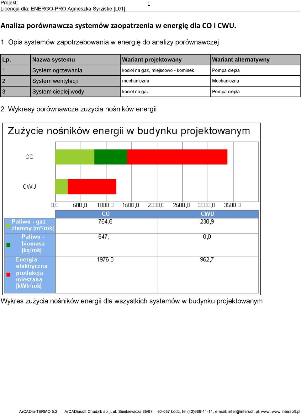 Nazwa systemu Wariant projektowany Wariant alternatywny 1 System ogrzewania kocioł na gaz, miejscowo - kominek Pompa