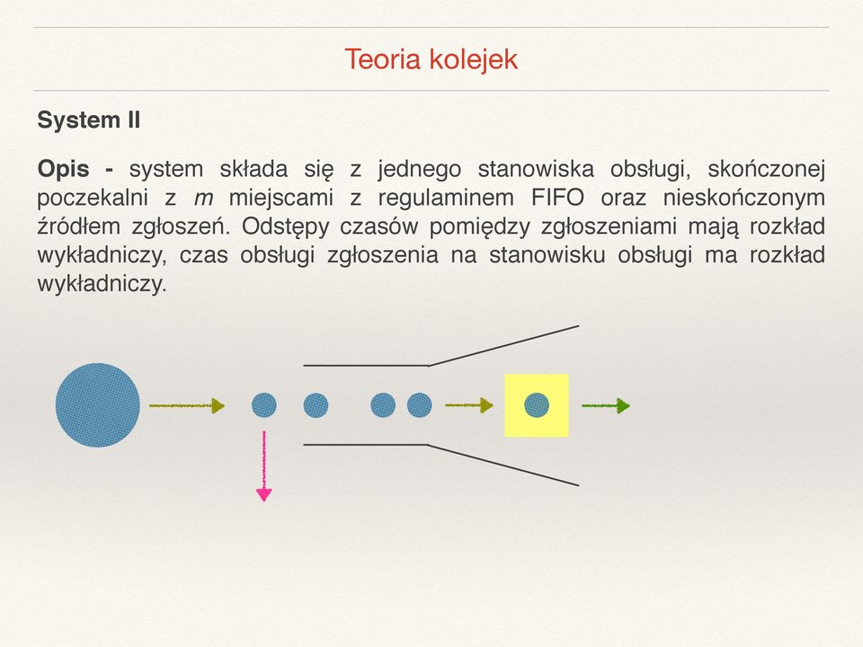 nieskończonym źródłem zgłoszeń.