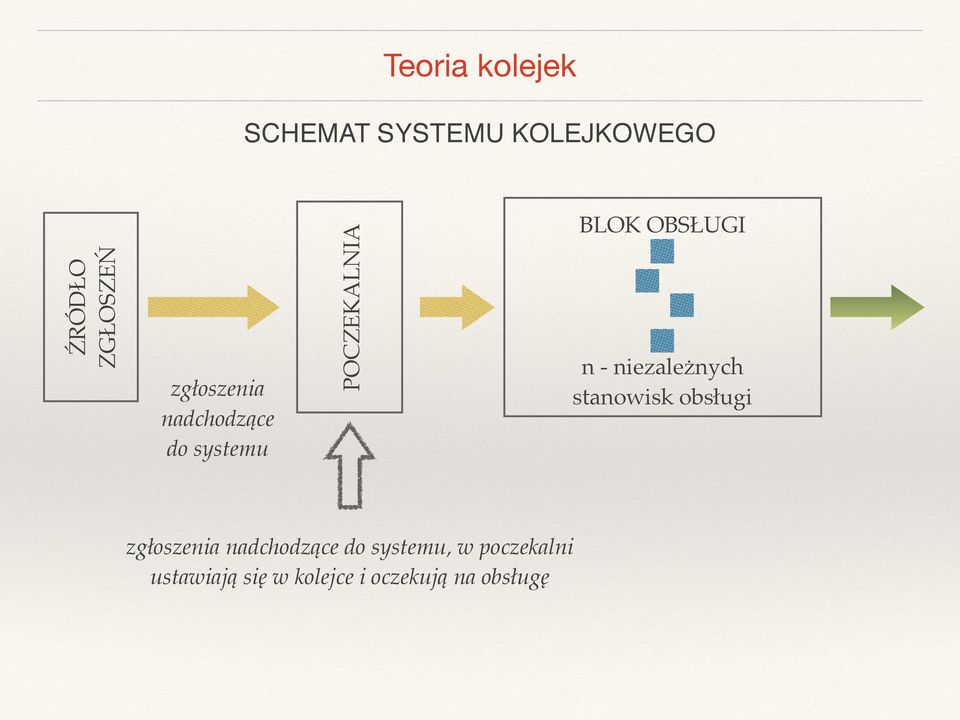 niezależnych stanowisk obsługi zgłoszenia nadchodzące do