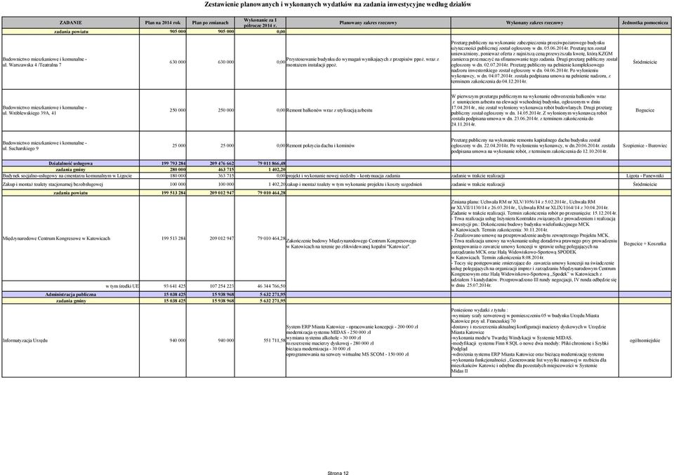 Warszawska 4 /Teatralna 7 63 63 Przetarg publiczny na wykonanie zabezpieczenia przeciwpożarowego budynku użyteczności publicznej został ogłoszony w dn. 5.6.214r.