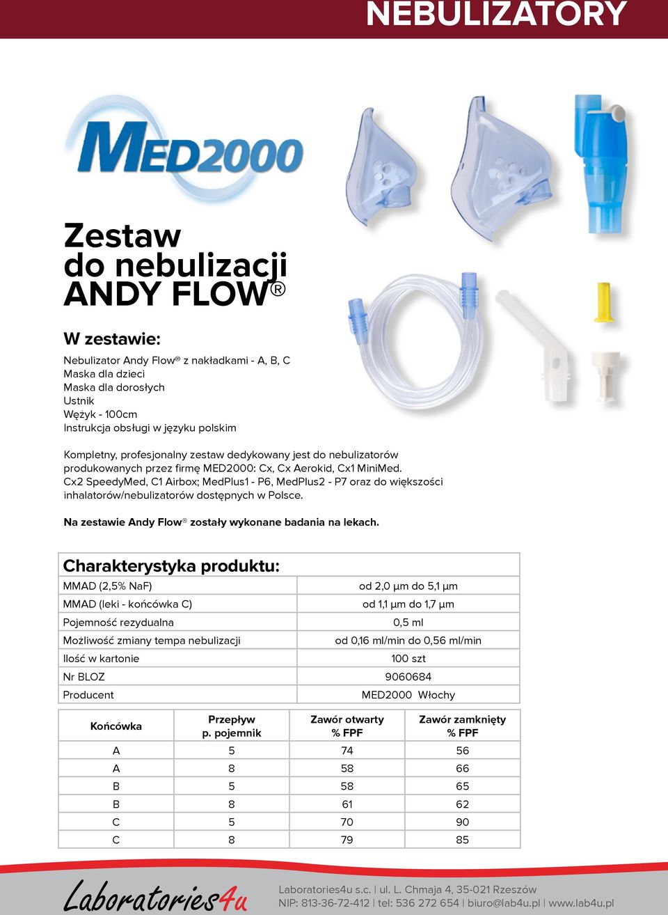 Cx2 SpeedyMed, C1 Airbox; MedPlus1 - P6, MedPlus2 - P7 oraz do większości inhalatorów/nebulizatorów dostępnych w Polsce. Na zestawie Andy Flow zostały wykonane badania na lekach.