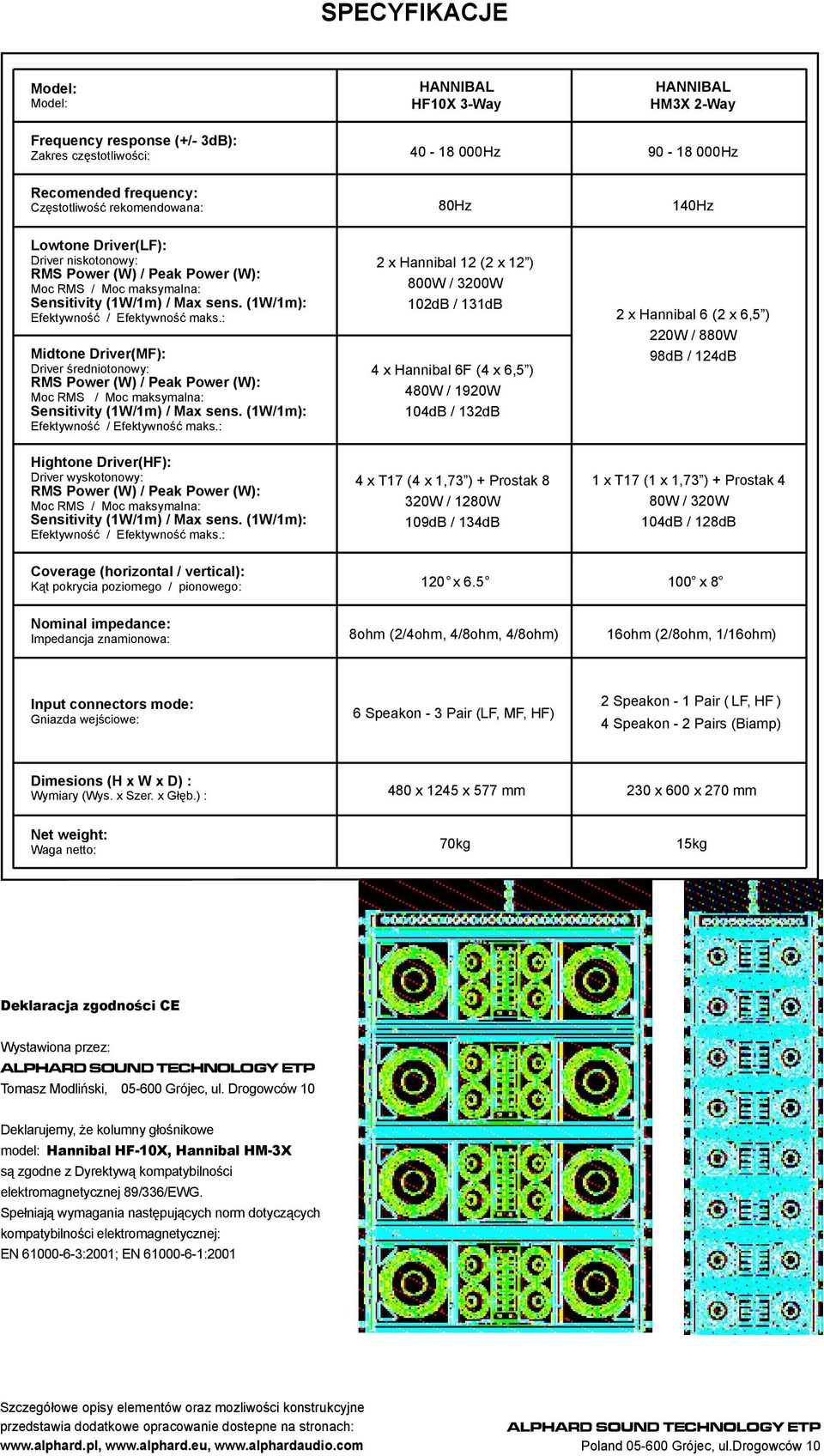 : Midtone Driver(MF): Driver średniotonowy: RMS Power (W) / Peak Power (W): Moc RMS / Moc maksymalna: Sensitivity (1W/1m) / Max sens. (1W/1m): Efektywność / Efektywność maks.