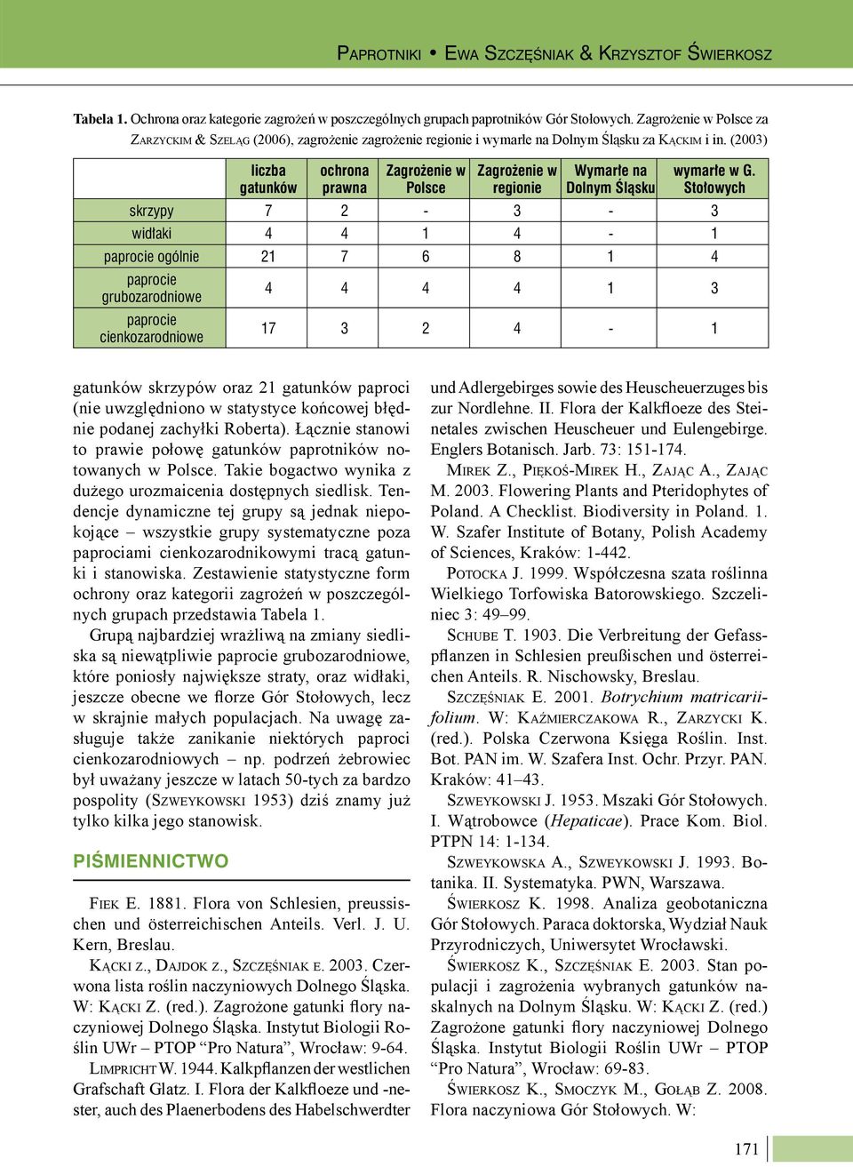 (2003) liczba gatunków ochrona prawna Zagrożenie w Polsce Zagrożenie w regionie Wymarłe na Dolnym Śląsku wymarłe w G.
