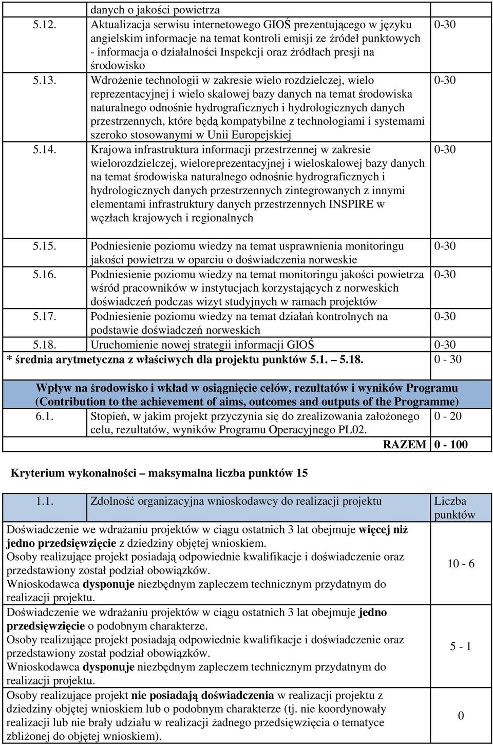 środowisko 5.13.