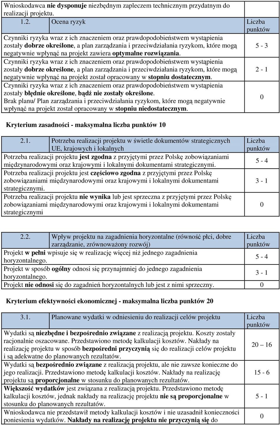 projekt zawiera optymalne rozwiązania.