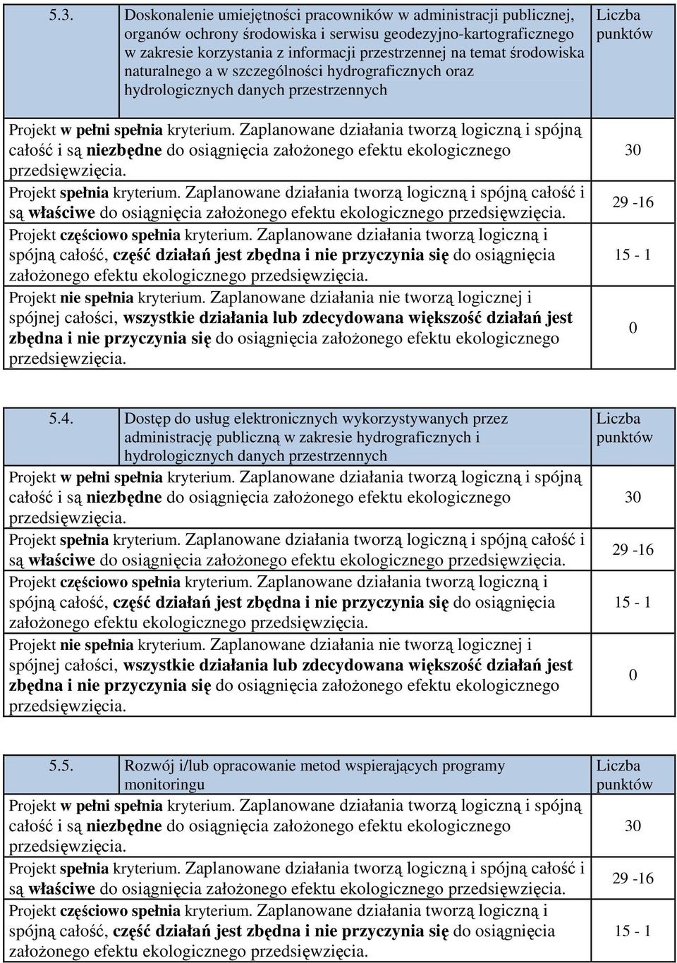 Dostęp do usług elektronicznych wykorzystywanych przez administrację publiczną w zakresie hydrograficznych i hydrologicznych danych przestrzennych są właściwe do osiągnięcia założonego efektu