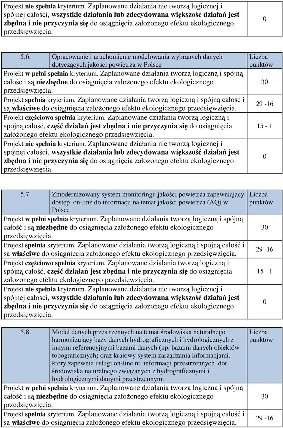założonego efektu ekologicznego 5.8. Model danych przestrzennych na temat środowiska naturalnego harmonizujący bazy danych hydrograficznych i hydrologicznych z innymi referencyjnymi bazami danych (np.