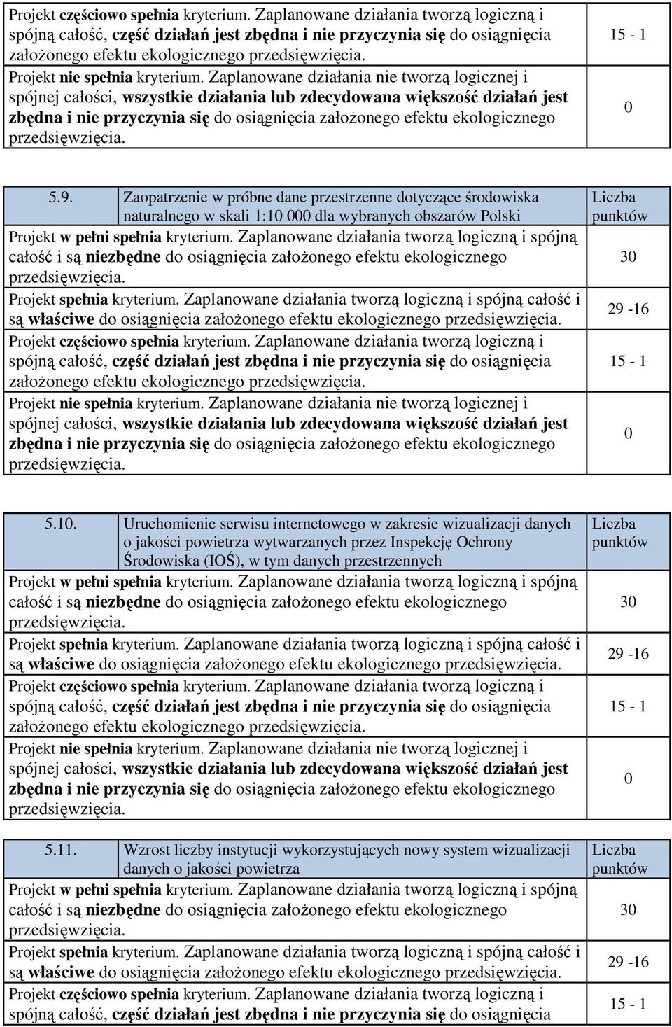 ekologicznego założonego efektu ekologicznego 3 5.1.
