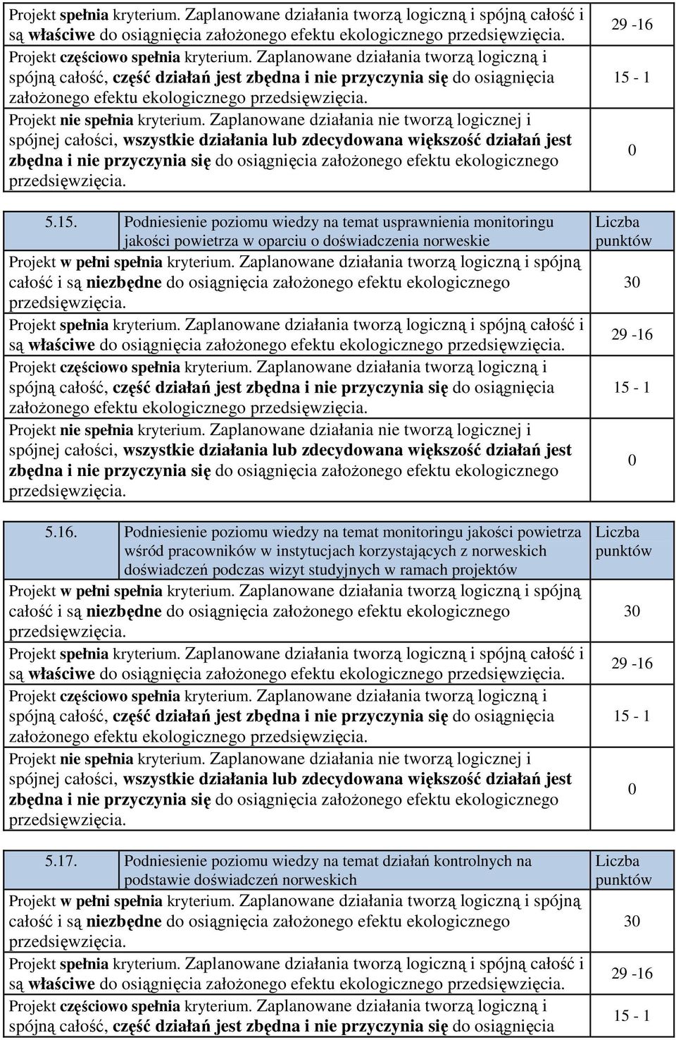 efektu ekologicznego 5.16.