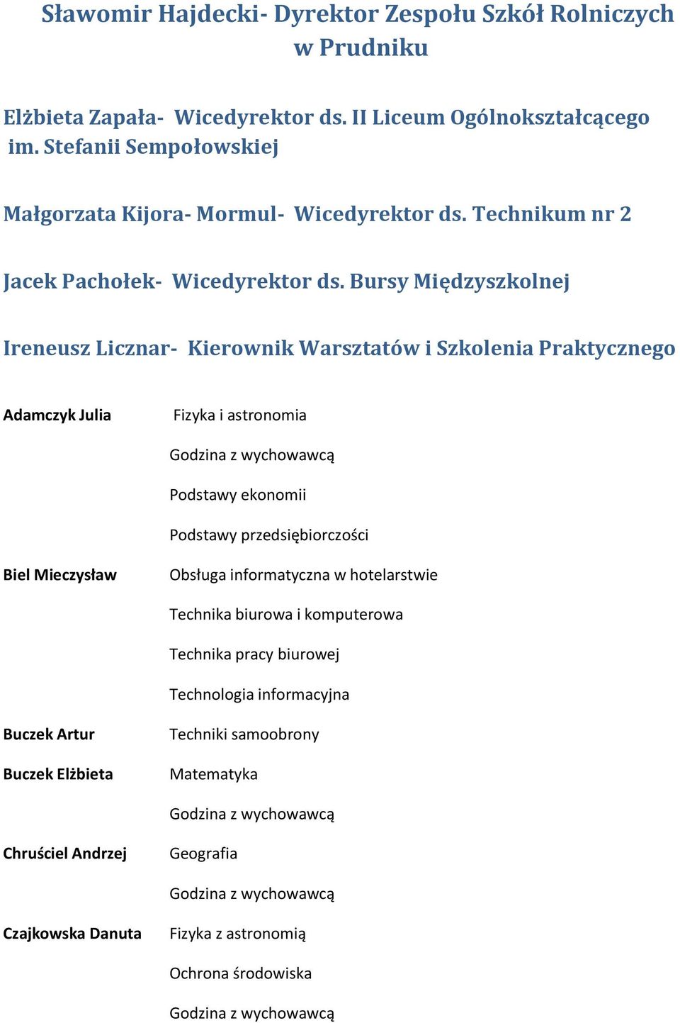 Bursy Międzyszkolnej Ireneusz Licznar- Kierownik Warsztatów i Szkolenia Praktycznego Adamczyk Julia Fizyka i astronomia Podstawy ekonomii Podstawy przedsiębiorczości Biel