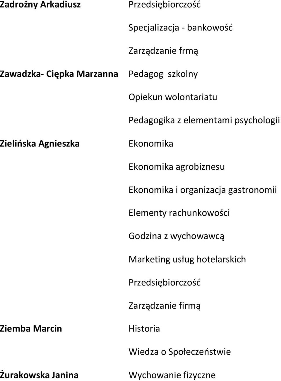 Agnieszka agrobiznesu i organizacja gastronomii Elementy rachunkowości Marketing usług